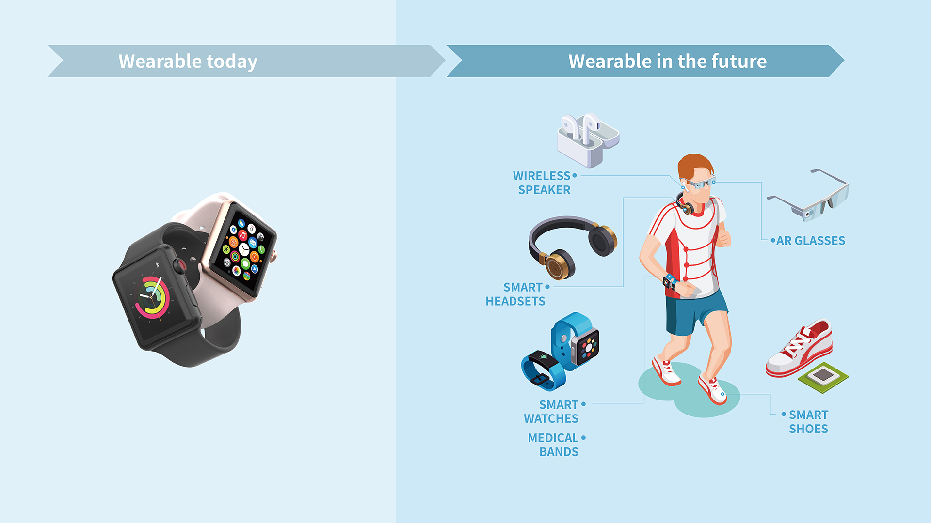 Wearable in the future