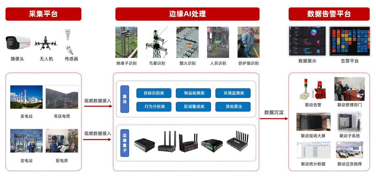 输电线巡检安全作业解决方案插图1