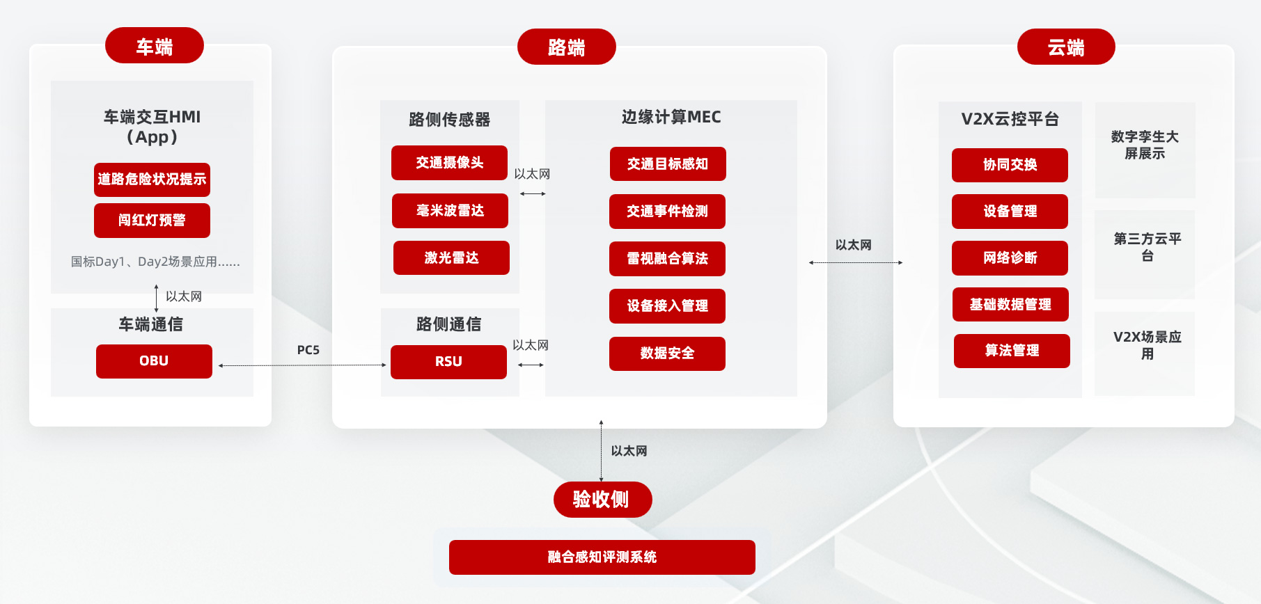 全息路口解决方案插图1