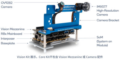 Qualcomm® RB3 Gen 2 开发套件 - Thundercomm