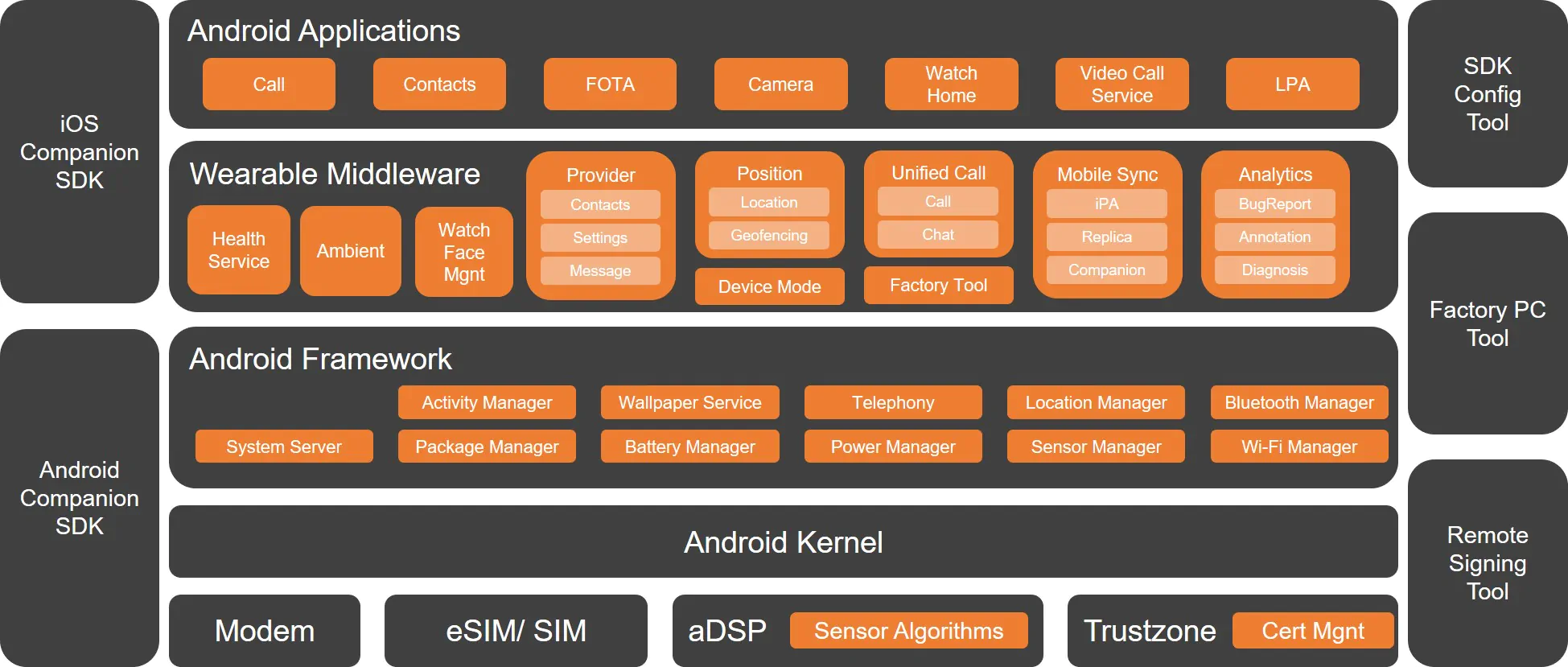 Wearable SDK